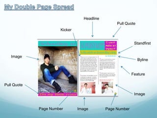 Headline
Pull Quote
Kicker
Standfirst

Image

Byline

Feature
Pull Quote
Image

Page Number

Image

Page Number

 