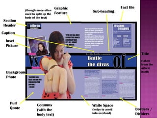 Section
Header

(though more often
used to split up the
body of the text)

Graphic
Feature

Fact file

Sub-heading

Caption

Inset
Picture
Title
(taken
from the
article
itself)

Background
Photo

Pull
Quote

Columns
(with the
body text)

White Space
(helps to avoid
info overload)

Borders /
Dividers

 