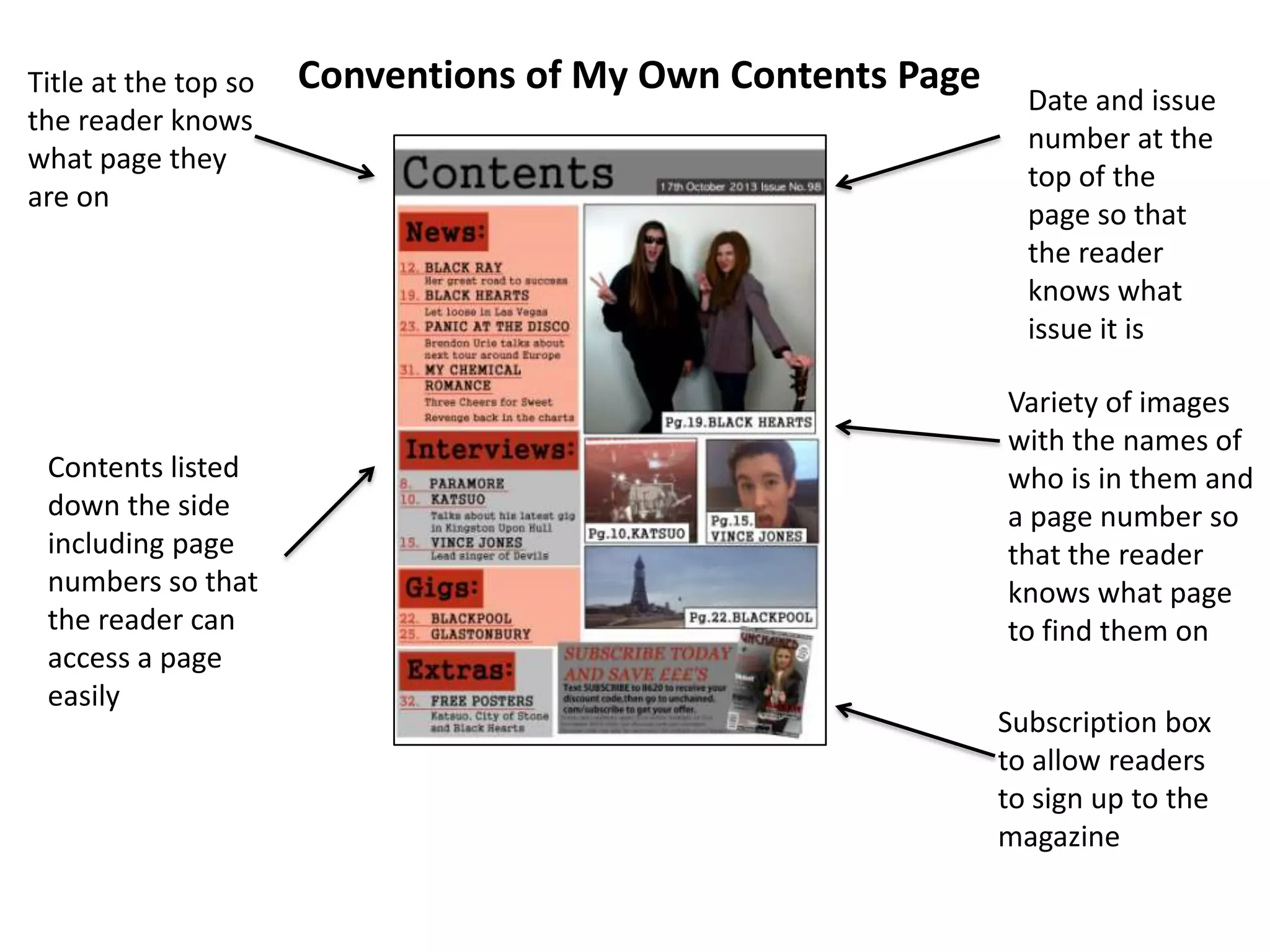 Conventions of My Own Contents Page
Date and issue
number at the
top of the
page so that
the reader
knows what
issue it is
Variety of images
with the names of
who is in them and
a page number so
that the reader
knows what page
to find them on
Subscription box
to allow readers
to sign up to the
magazine
Title at the top so
the reader knows
what page they
are on
Contents listed
down the side
including page
numbers so that
the reader can
access a page
easily
 