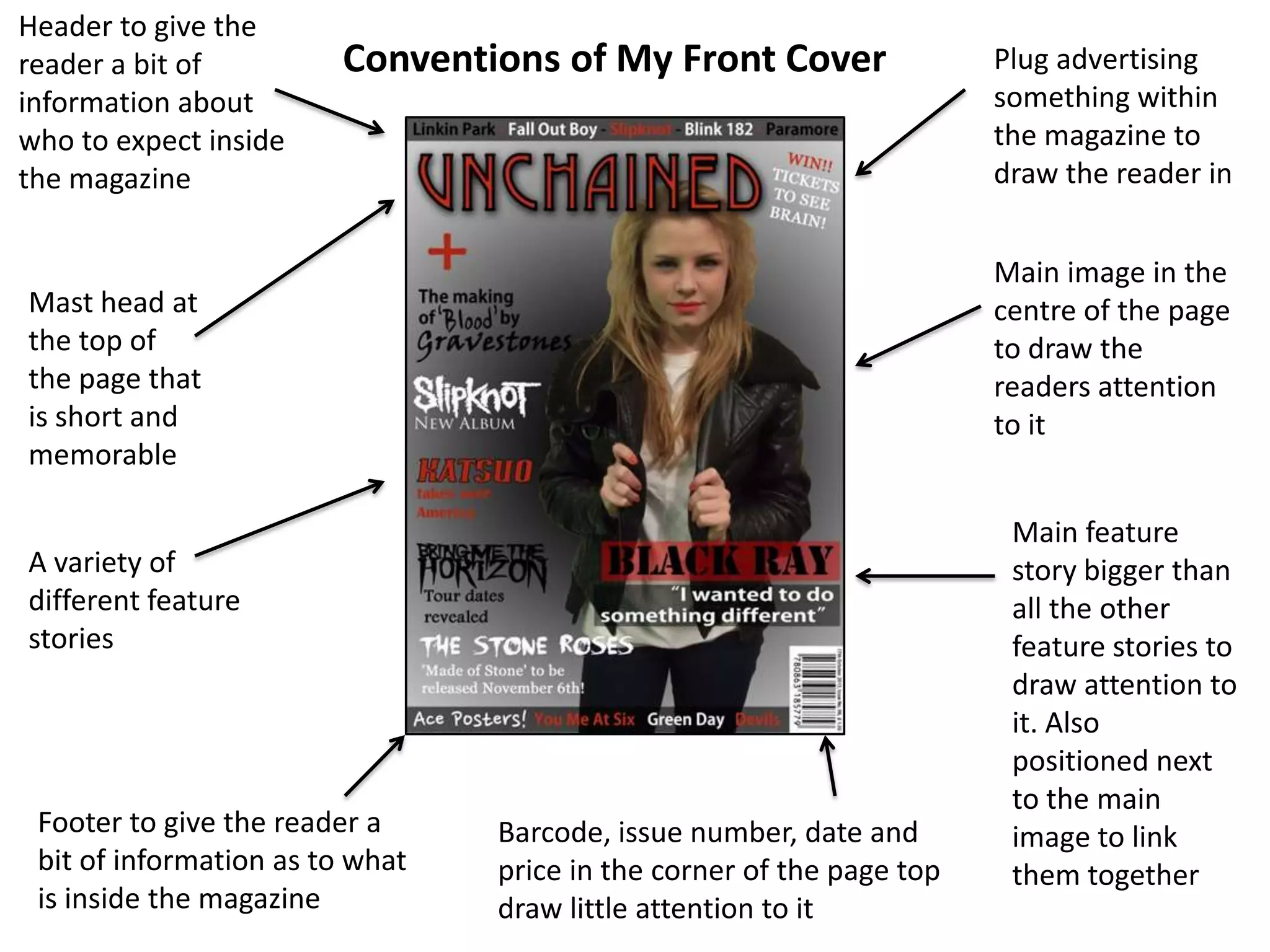 Conventions of My Front Cover
Mast head at
the top of
the page that
is short and
memorable
Plug advertising
something within
the magazine to
draw the reader in
Header to give the
reader a bit of
information about
who to expect inside
the magazine
Main image in the
centre of the page
to draw the
readers attention
to it
Main feature
story bigger than
all the other
feature stories to
draw attention to
it. Also
positioned next
to the main
image to link
them together
Barcode, issue number, date and
price in the corner of the page top
draw little attention to it
A variety of
different feature
stories
Footer to give the reader a
bit of information as to what
is inside the magazine
 