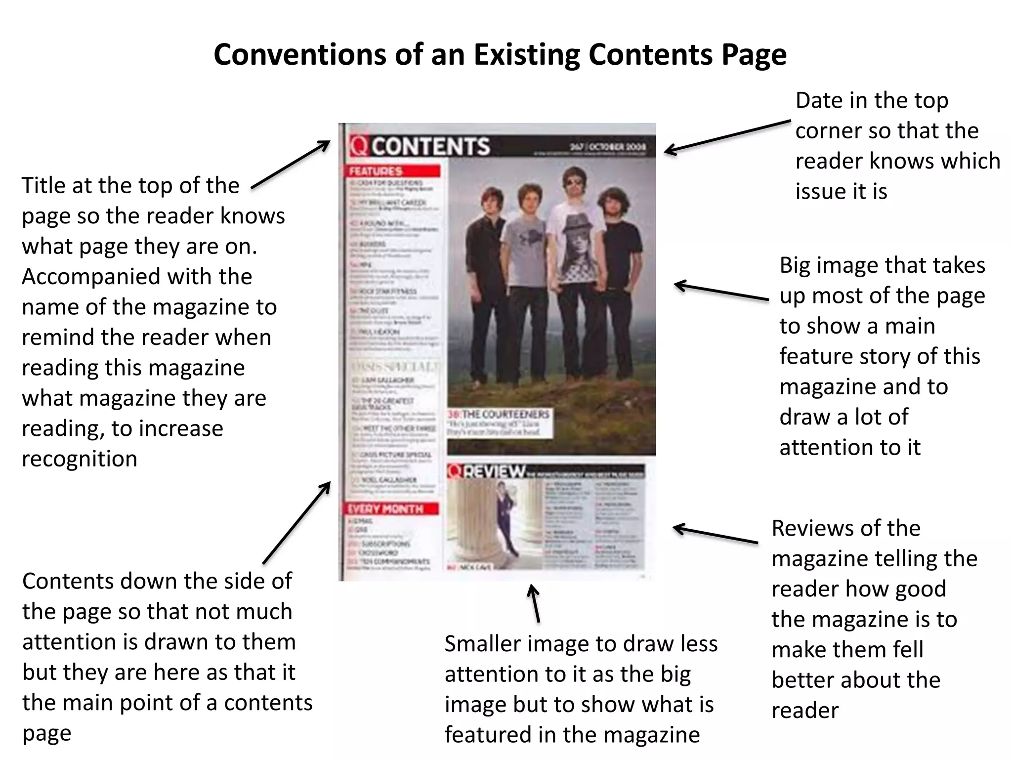 Conventions of an Existing Contents Page
Date in the top
corner so that the
reader knows which
issue it is
Big image that takes
up most of the page
to show a main
feature story of this
magazine and to
draw a lot of
attention to it
Reviews of the
magazine telling the
reader how good
the magazine is to
make them fell
better about the
reader
Title at the top of the
page so the reader knows
what page they are on.
Accompanied with the
name of the magazine to
remind the reader when
reading this magazine
what magazine they are
reading, to increase
recognition
Contents down the side of
the page so that not much
attention is drawn to them
but they are here as that it
the main point of a contents
page
Smaller image to draw less
attention to it as the big
image but to show what is
featured in the magazine
 
