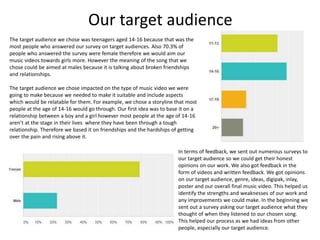 Our target audience
The target audience we chose was teenagers aged 14-16 because that was the
most people who answered our survey on target audiences. Also 70.3% of
people who answered the survey were female therefore we would aim our
music videos towards girls more. However the meaning of the song that we
chose could be aimed at males because it is talking about broken friendships
and relationships.
The target audience we chose impacted on the type of music video we were
going to make because we needed to make it suitable and include aspects
which would be relatable for them. For example, we chose a storyline that most
people at the age of 14-16 would go through. Our first idea was to base it on a
relationship between a boy and a girl however most people at the age of 14-16
aren’t at the stage in their lives where they have been through a tough
relationship. Therefore we based it on friendships and the hardships of getting
over the pain and rising above it.
In terms of feedback, we sent out numerous surveys to
our target audience so we could get their honest
opinions on our work. We also got feedback in the
form of videos and written feedback. We got opinions
on our target audience, genre, ideas, digipak, inlay,
poster and our overall final music video. This helped us
identify the strengths and weaknesses of our work and
any improvements we could make. In the beginning we
sent out a survey asking our target audience what they
thought of when they listened to our chosen song.
This helped our process as we had ideas from other
people, especially our target audience.
 