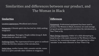 Similarities
Location appearance: Woodland and a house.
Antagonist: A female spirit who has lost her child, seeking
vengeance.
Target Audience: Teenagers, People within Group E. Both
productions are rated as a 12A.
Outlining Genre: The supernatural horror genre is outlined
within the first few minutes of the introduction.
Initial ideas: mother looses child, commits suicide, comes
back as a spirit and kills other children in vengeance.
Differences
Equipment: Professional equipment has been used to
produce The Women in Black, however, we used average,
yet good quality equipment to produce the introduction to
Your Time is Up.
Main (living) character: Father of a child attempting to
keep his job, is the main character in The Women in Black,
however, the remaining teenager investigating the other
‘suicides’ is the main character in Your Time is Up.
 