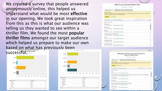 We created a survey that people answered
anonymously online, this helped us
understand what would be most effective
in our opening. We took great inspiration
from this as this is what our audience was
telling us they wanted to see within a
thriller film. We found the most popular
thriller films amongst our target audience
which helped us prepare to make our own
based on what has previously been
successful.
 