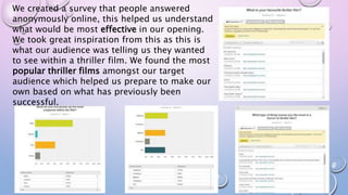 We created a survey that people answered
anonymously online, this helped us understand
what would be most effective in our opening.
We took great inspiration from this as this is
what our audience was telling us they wanted
to see within a thriller film. We found the most
popular thriller films amongst our target
audience which helped us prepare to make our
own based on what has previously been
successful.
 