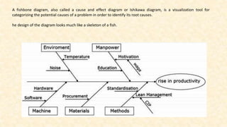 A fishbone diagram, also called a cause and effect diagram or Ishikawa diagram, is a visualization tool for
categorizing the potential causes of a problem in order to identify its root causes.
he design of the diagram looks much like a skeleton of a fish.
 