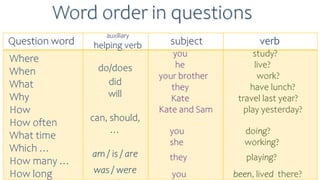 question tag grammar structure presentayion | PPTX