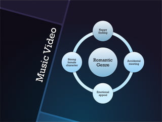 Mu s
    ic V i d
             eo
 