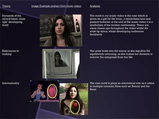 Theory                Image Example (extract from music video)   Analysis:


Demands of the                                                   The motif in my music video is the rose which is
record label- close                                              given as a gift by the lover, it symbolises love and
ups/ developing                                                  passion however at the end of the music video it is a
motif                                                            symbolism of the broken relationship. There are
                                                                 many closes ups throughout the video whilst the
                                                                 artist lip syncs, whilst developing audiences
                                                                 familiarity




References to                                                    The artist looks into the mirror as she signifies the
looking                                                          equilibrium returning, as she makes her decision to
                                                                 remove the antagonist from her life




Intertextuality                                                  The rose motif is plays an intertextual role as it refers
                                                                 to multiple romantic films such as: Beauty and the
                                                                 Beast
 