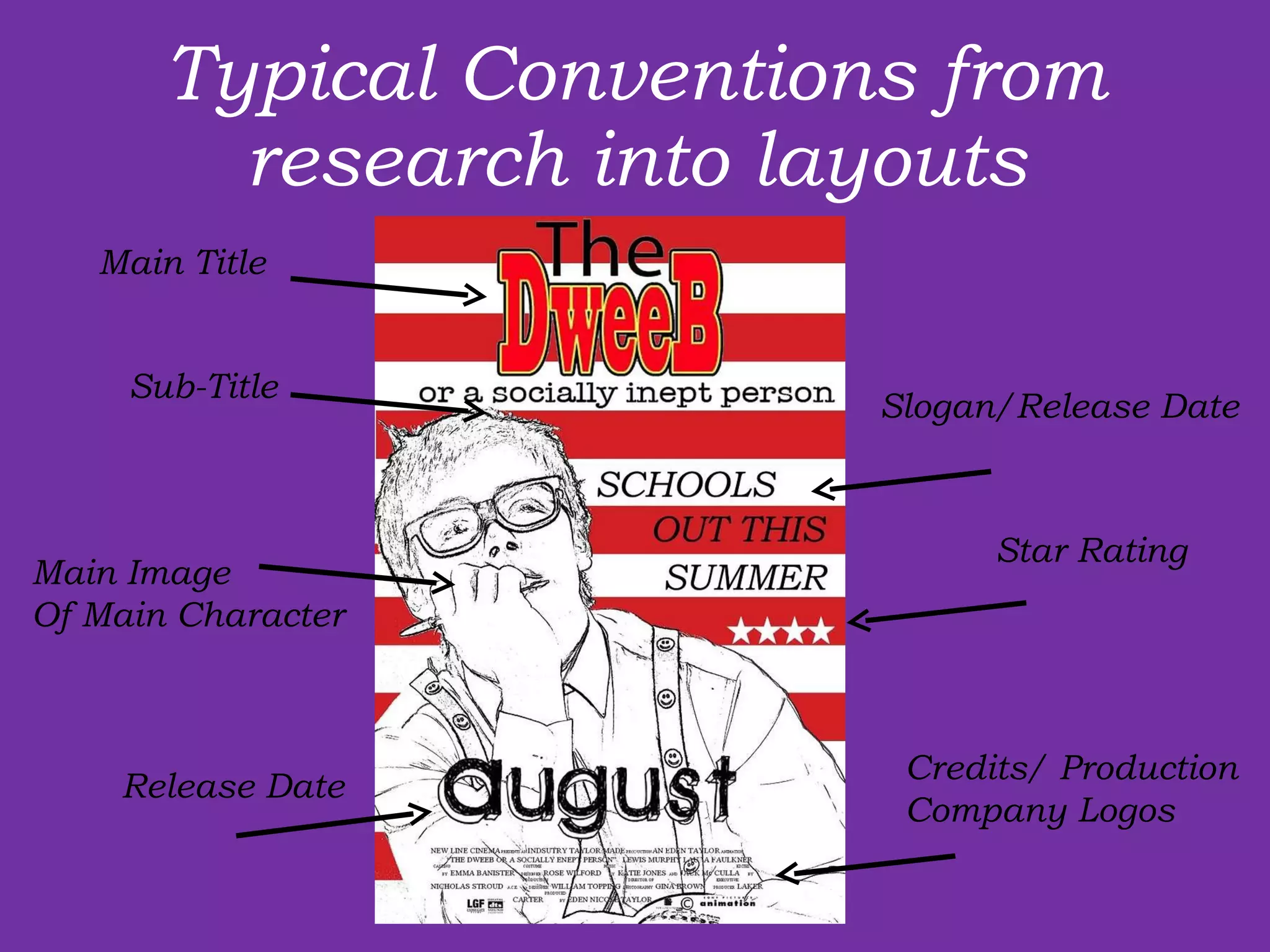 Typical Conventions from research into layouts Main Title Sub-Title Main Image Of Main Character Release Date Credits/ Production Company Logos  Slogan/Release Date Star Rating 
