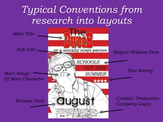 Typical Conventions from research into layouts Main Title Sub-Title Main Image Of Main Character Release Date Credits/ Production Company Logos  Slogan/Release Date Star Rating 