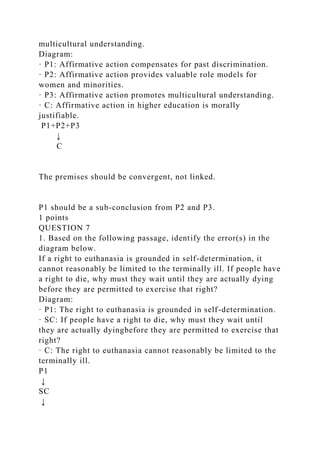 multicultural understanding.
Diagram:
· P1: Affirmative action compensates for past discrimination.
· P2: Affirmative action provides valuable role models for
women and minorities.
· P3: Affirmative action promotes multicultural understanding.
· C: Affirmative action in higher education is morally
justifiable.
P1+P2+P3
↓
C
The premises should be convergent, not linked.
P1 should be a sub-conclusion from P2 and P3.
1 points
QUESTION 7
1. Based on the following passage, identify the error(s) in the
diagram below.
If a right to euthanasia is grounded in self-determination, it
cannot reasonably be limited to the terminally ill. If people have
a right to die, why must they wait until they are actually dying
before they are permitted to exercise that right?
Diagram:
· P1: The right to euthanasia is grounded in self-determination.
· SC: If people have a right to die, why must they wait until
they are actually dyingbefore they are permitted to exercise that
right?
· C: The right to euthanasia cannot reasonably be limited to the
terminally ill.
P1
↓
SC
↓
 