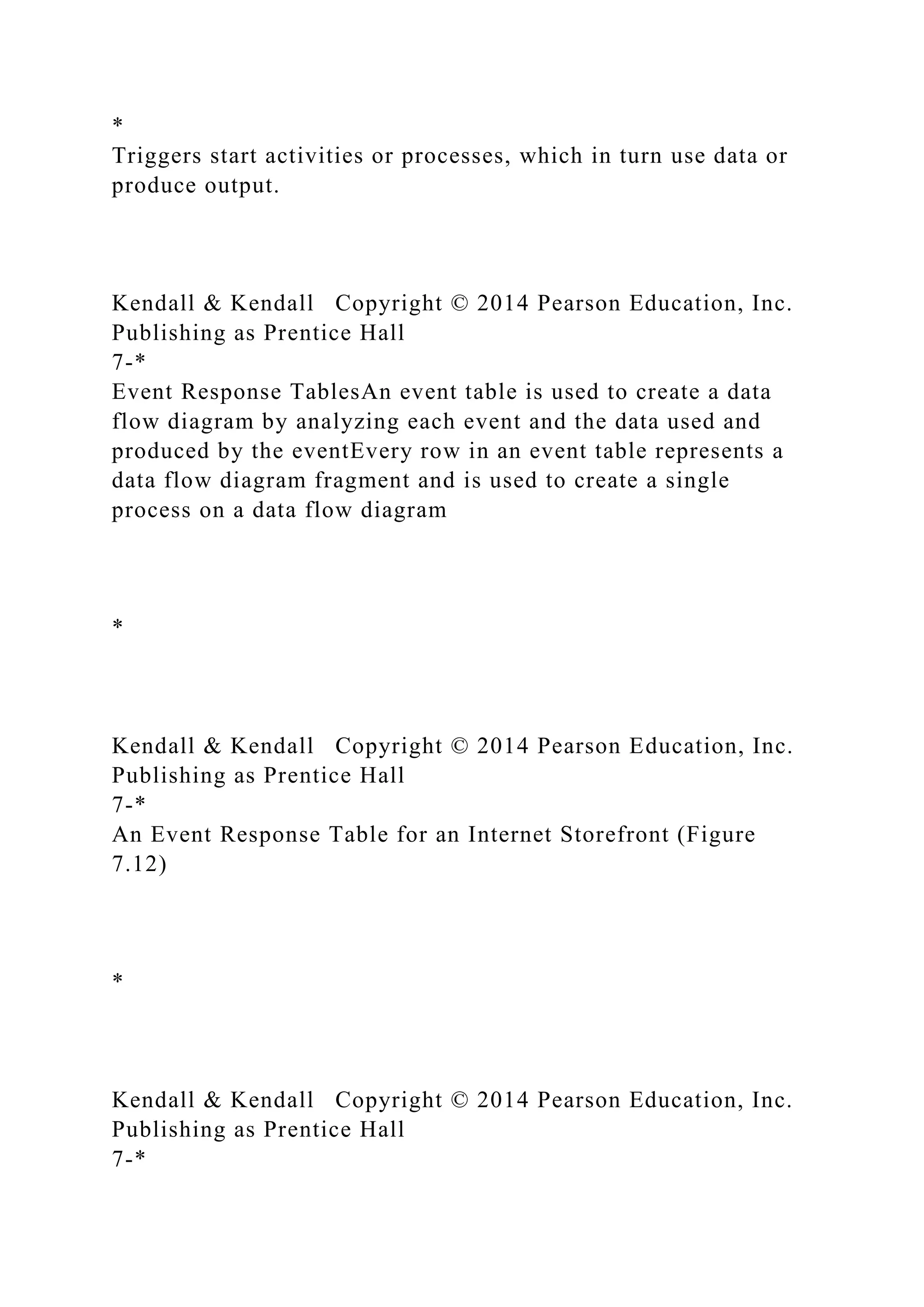 *
Triggers start activities or processes, which in turn use data or
produce output.
Kendall & Kendall Copyright © 2014 Pearson Education, Inc.
Publishing as Prentice Hall
7-*
Event Response TablesAn event table is used to create a data
flow diagram by analyzing each event and the data used and
produced by the eventEvery row in an event table represents a
data flow diagram fragment and is used to create a single
process on a data flow diagram
*
Kendall & Kendall Copyright © 2014 Pearson Education, Inc.
Publishing as Prentice Hall
7-*
An Event Response Table for an Internet Storefront (Figure
7.12)
*
Kendall & Kendall Copyright © 2014 Pearson Education, Inc.
Publishing as Prentice Hall
7-*
 