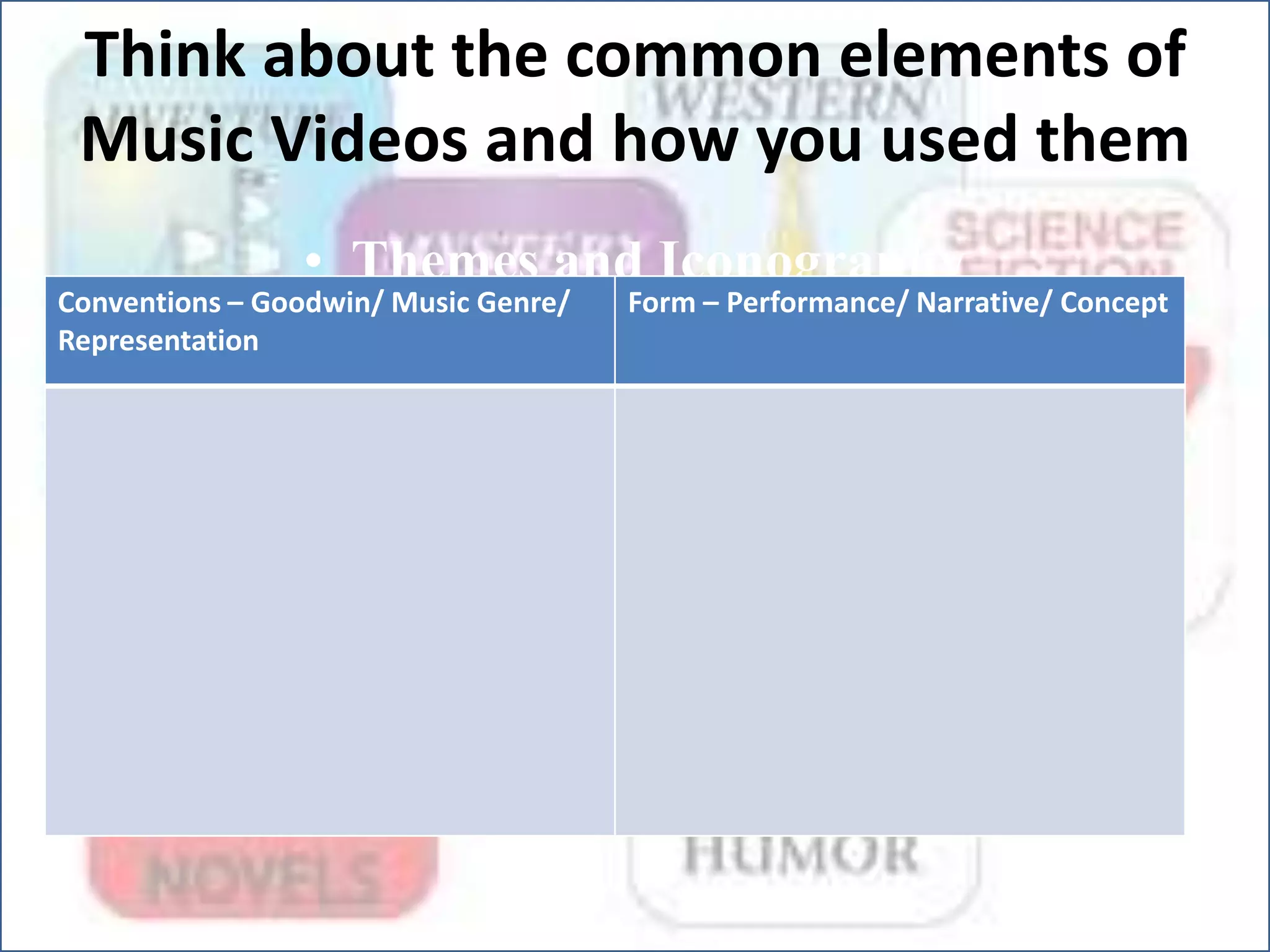 Think about the common elements of
Music Videos and how you used them
• Themes and Iconography
• (plot info/props/characters...)
• Structure and Style (camerawork and
editing)
Conventions – Goodwin/ Music Genre/
Representation
Form – Performance/ Narrative/ Concept
 