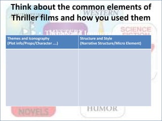 Think about the common elements of
Thriller films and how you used them
• Themes and Iconography
• (plot info/props/characters...)
• Structure and Style (camerawork and
editing)
Themes and Iconography
(Plot info/Props/Character ….)
Structure and Style
(Narrative Structure/Micro Element)
 