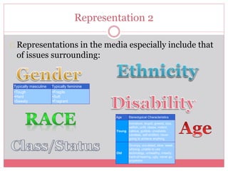 Representation 2
Representations in the media especially include that
of issues surrounding:
Typically masculine Typically feminine
•Tough
•Hard
•Sweaty
•Fragile
•Soft
•Fragrant
Age Stereotypical Characteristics
Young
Immature, stupid, greedy, lazy,
selfish, unfit, obese, violent,
callous, gullible, unreliable,
careless, self-entitled, never
going to achieve anything
Old
Grumpy, out-dated, slow, weak,
whining, unable to use
technology, unhealthy, miserly,
hard-of-hearing, ugly, never go
anywhere
 