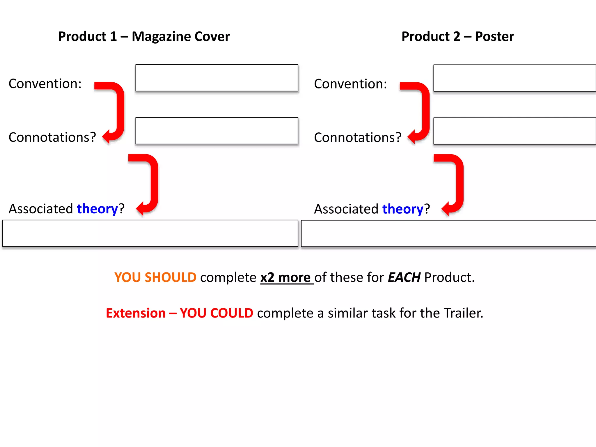Product 1 – Magazine Cover Product 2 – Poster
Convention:
Connotations?
Associated theory?
Convention:
Connotations?
Associated theory?
YOU SHOULD complete x2 more of these for EACH Product.
Extension – YOU COULD complete a similar task for the Trailer.
 
