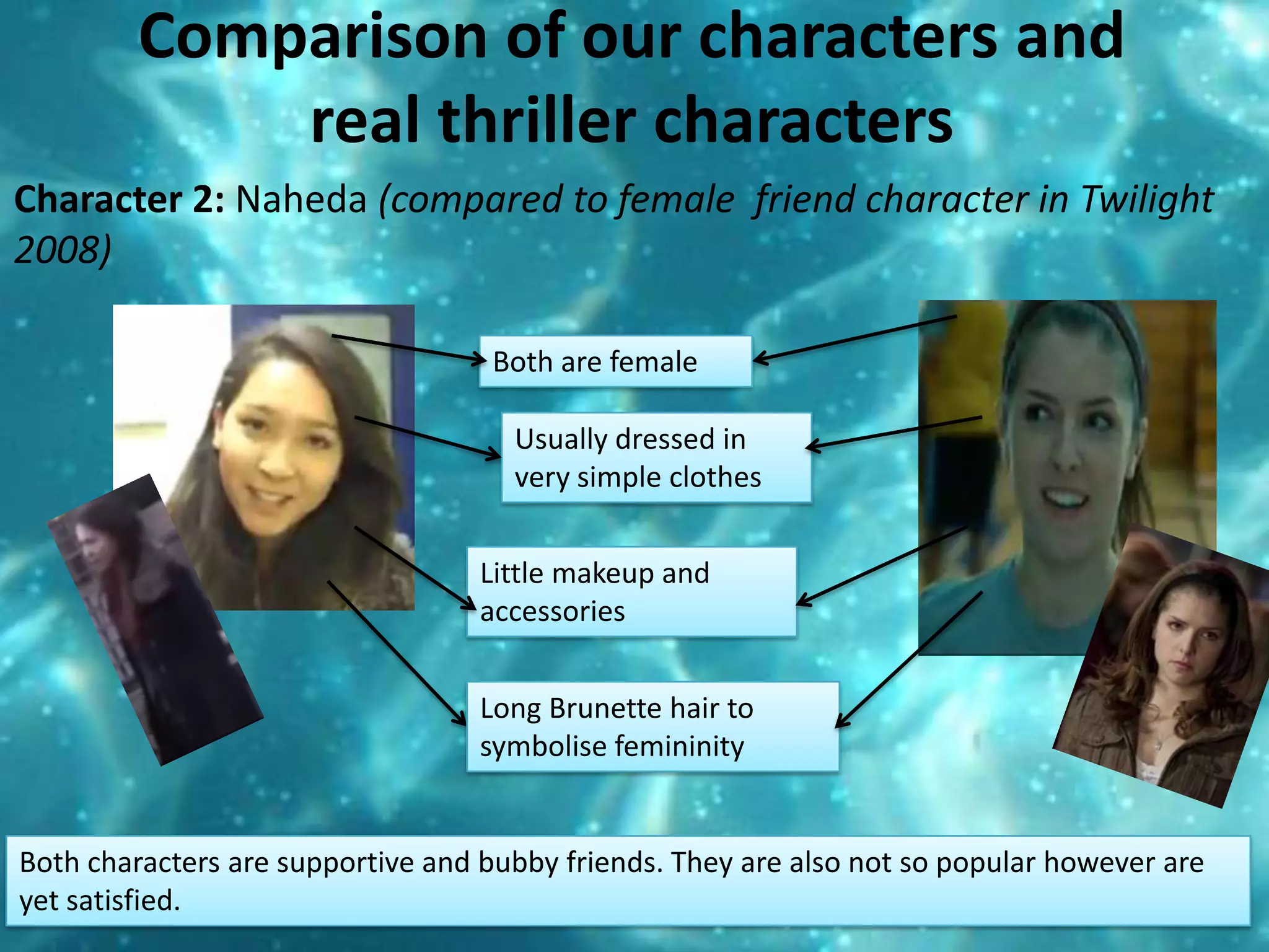Comparison of our characters and real thriller characters Character 2: Naheda(compared to female  friend character in Twilight 2008) Both are female Usually dressed in very simple clothesLittle makeup and accessories Long Brunette hair to symbolise femininityBoth characters are supportive and bubby friends. They are also not so popular however are yet satisfied.  