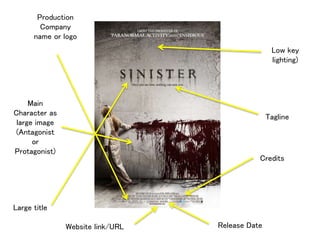 Horror Poster Conventions:
- Main character as large image (Antagonist or Protagonist)
- Low key lighting
- Tagline
- Large Title
- Credits
- Release date
- Website link/URL
- Production company name and logo
The main character being the large image is to make sure it represents the film and links back to the title, the low key lighting that is used
around the poster is for added affect so posters don’t look plain and dull, a tagline is used to reference the film, a large title is a common
theme because it stands out to the viewer and draws them in, credits are a legal requirement for posters to have included on them, the
release date is usually inserted to hype people up and get them ready, a website link so people can check out previous work and get to
understand the film, and the production company is on there to give them credit for their work on creating the film.
This is a very brief list of conventions that I have written about for the poster sinister which I have labelled and included on the next page
to fully understand what the conventions are and what common themes to look out for, when going over the poster that I created for our
film called The Occupants as you can see below.
 