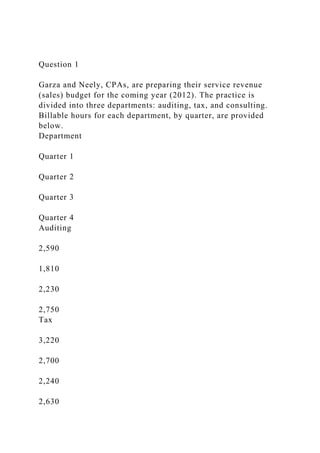 Question 1
Garza and Neely, CPAs, are preparing their service revenue
(sales) budget for the coming year (2012). The practice is
divided into three departments: auditing, tax, and consulting.
Billable hours for each department, by quarter, are provided
below.
Department
Quarter 1
Quarter 2
Quarter 3
Quarter 4
Auditing
2,590
1,810
2,230
2,750
Tax
3,220
2,700
2,240
2,630
 