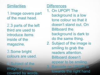 Similarities

1.Image covers part
of the mast head.

2.3 parts of the left
third are used to
introduce items
inside of the
magazine.

3.Some bright

colours are used.

4.Subject of the

image is partly
covered by words.

Differences
1. On UPOP! The
background is a low
tone colour so that it
doesn’t stand out. On
Billboard the
background is dark to
do the same thing.
2. Subject of the image is
smiling to grab the
readers attention.
Billboard doesn’t
appear to be smiling.
3. Barcode on UPOP! Is
towards the right hand

 