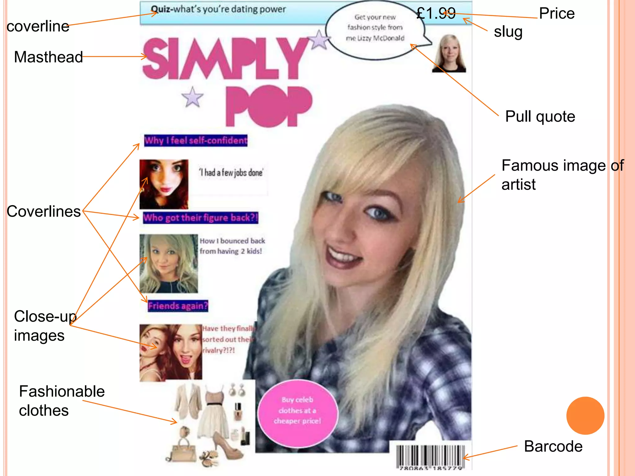 coverline

£1.99

Price
slug

Masthead

Pull quote
Famous image of
artist
Coverlines

Close-up
images

Fashionable
clothes
Barcode

 