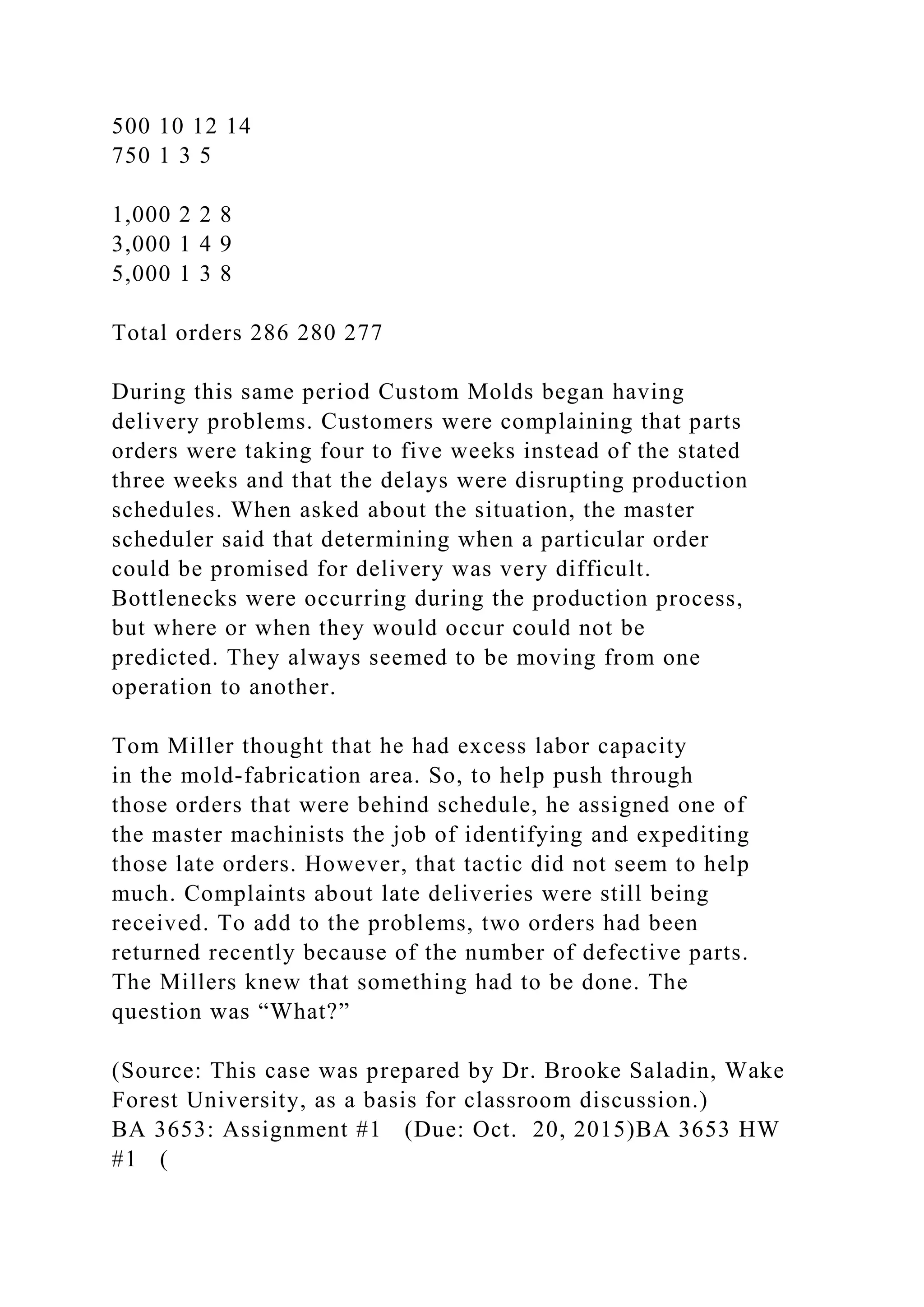 500 10 12 14
750 1 3 5
1,000 2 2 8
3,000 1 4 9
5,000 1 3 8
Total orders 286 280 277
During this same period Custom Molds began having
delivery problems. Customers were complaining that parts
orders were taking four to five weeks instead of the stated
three weeks and that the delays were disrupting production
schedules. When asked about the situation, the master
scheduler said that determining when a particular order
could be promised for delivery was very difficult.
Bottlenecks were occurring during the production process,
but where or when they would occur could not be
predicted. They always seemed to be moving from one
operation to another.
Tom Miller thought that he had excess labor capacity
in the mold-fabrication area. So, to help push through
those orders that were behind schedule, he assigned one of
the master machinists the job of identifying and expediting
those late orders. However, that tactic did not seem to help
much. Complaints about late deliveries were still being
received. To add to the problems, two orders had been
returned recently because of the number of defective parts.
The Millers knew that something had to be done. The
question was “What?”
(Source: This case was prepared by Dr. Brooke Saladin, Wake
Forest University, as a basis for classroom discussion.)
BA 3653: Assignment #1 (Due: Oct. 20, 2015)BA 3653 HW
#1 (
 