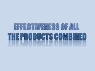 Effectiveness of all  the products combined 