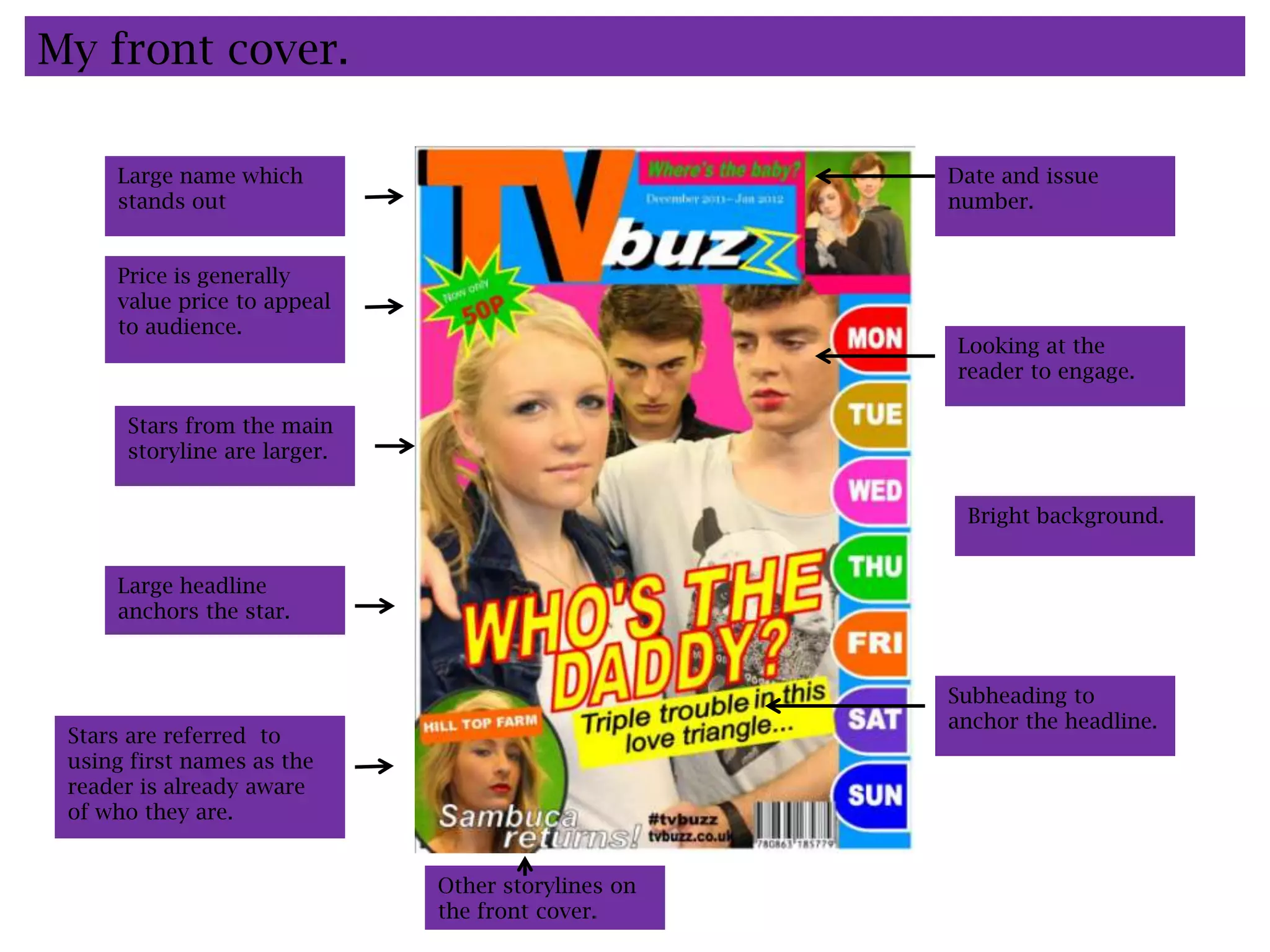 My front cover.

     Large name which                               Date and issue
     stands out                                     number.


     Price is generally
     value price to appeal
     to audience.
                                                    Looking at the
                                                    reader to engage.

      Stars from the main
      storyline are larger.


                                                     Bright background.


     Large headline
     anchors the star.


                                                    Subheading to
                                                    anchor the headline.
 Stars are referred to
 using first names as the
 reader is already aware
 of who they are.


                              Other storylines on
                              the front cover.
 