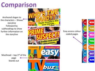 Anchored slogan to
the characters – Shows
       storyline
     Followed by
 subheadings to show
further information on      Easy access colour
     the storyline             coded pages




Masthead – top 3rd of the
         page
      Stands out
 