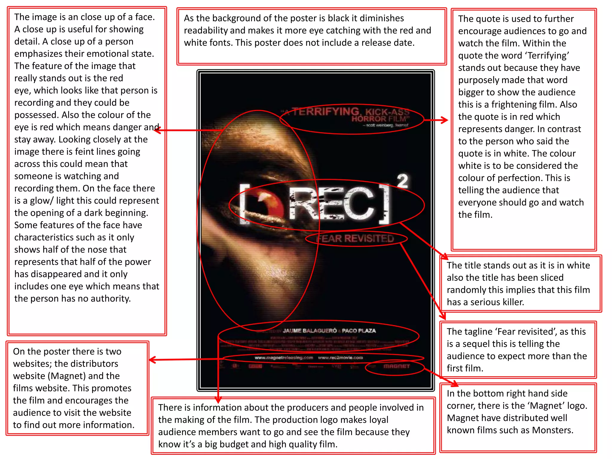 There is information about the producers and people involved in
the making of the film. The production logo makes loyal
audience members want to go and see the film because they
know it’s a big budget and high quality film.
On the poster there is two
websites; the distributors
website (Magnet) and the
films website. This promotes
the film and encourages the
audience to visit the website
to find out more information.
In the bottom right hand side
corner, there is the ‘Magnet’ logo.
Magnet have distributed well
known films such as Monsters.
The quote is used to further
encourage audiences to go and
watch the film. Within the
quote the word ‘Terrifying’
stands out because they have
purposely made that word
bigger to show the audience
this is a frightening film. Also
the quote is in red which
represents danger. In contrast
to the person who said the
quote is in white. The colour
white is to be considered the
colour of perfection. This is
telling the audience that
everyone should go and watch
the film.
The tagline ‘Fear revisited’, as this
is a sequel this is telling the
audience to expect more than the
first film.
The image is an close up of a face.
A close up is useful for showing
detail. A close up of a person
emphasizes their emotional state.
The feature of the image that
really stands out is the red
eye, which looks like that person is
recording and they could be
possessed. Also the colour of the
eye is red which means danger and
stay away. Looking closely at the
image there is feint lines going
across this could mean that
someone is watching and
recording them. On the face there
is a glow/ light this could represent
the opening of a dark beginning.
Some features of the face have
characteristics such as it only
shows half of the nose that
represents that half of the power
has disappeared and it only
includes one eye which means that
the person has no authority.
As the background of the poster is black it diminishes
readability and makes it more eye catching with the red and
white fonts. This poster does not include a release date.
The title stands out as it is in white
also the title has been sliced
randomly this implies that this film
has a serious killer.
 