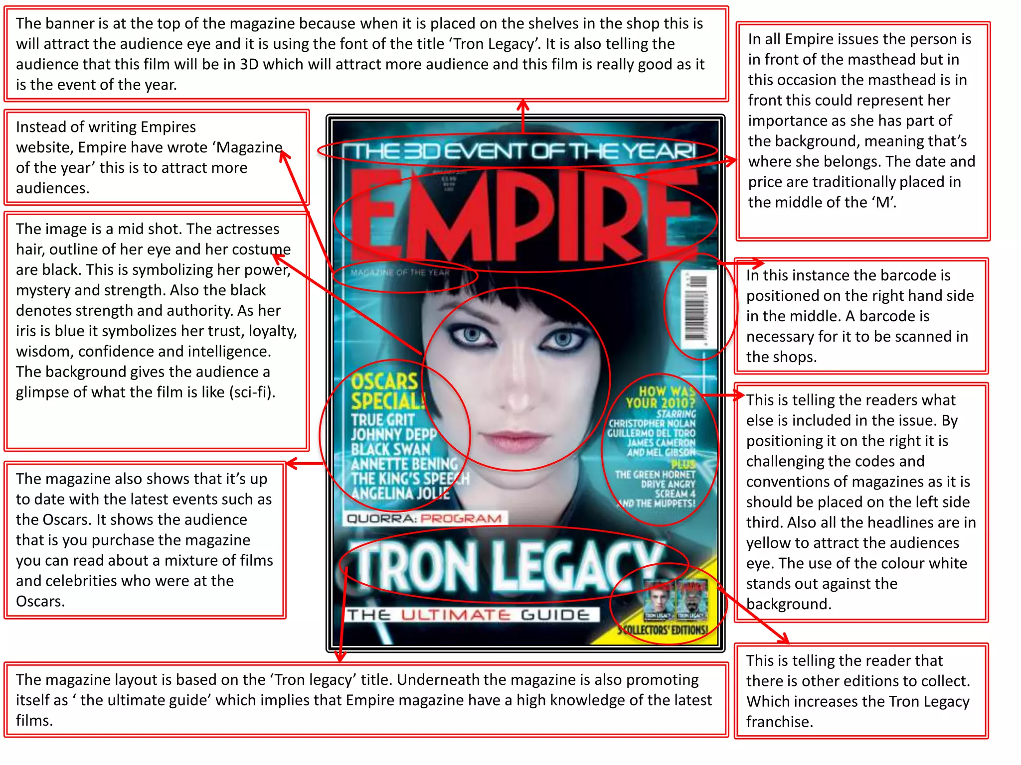 In this instance the barcode is
positioned on the right hand side
in the middle. A barcode is
necessary for it to be scanned in
the shops.
This is telling the reader that
there is other editions to collect.
Which increases the Tron Legacy
franchise.
This is telling the readers what
else is included in the issue. By
positioning it on the right it is
challenging the codes and
conventions of magazines as it is
should be placed on the left side
third. Also all the headlines are in
yellow to attract the audiences
eye. The use of the colour white
stands out against the
background.
In all Empire issues the person is
in front of the masthead but in
this occasion the masthead is in
front this could represent her
importance as she has part of
the background, meaning that’s
where she belongs. The date and
price are traditionally placed in
the middle of the ‘M’.
The banner is at the top of the magazine because when it is placed on the shelves in the shop this is
will attract the audience eye and it is using the font of the title ‘Tron Legacy’. It is also telling the
audience that this film will be in 3D which will attract more audience and this film is really good as it
is the event of the year.
Instead of writing Empires
website, Empire have wrote ‘Magazine
of the year’ this is to attract more
audiences.
The image is a mid shot. The actresses
hair, outline of her eye and her costume
are black. This is symbolizing her power,
mystery and strength. Also the black
denotes strength and authority. As her
iris is blue it symbolizes her trust, loyalty,
wisdom, confidence and intelligence.
The background gives the audience a
glimpse of what the film is like (sci-fi).
The magazine also shows that it’s up
to date with the latest events such as
the Oscars. It shows the audience
that is you purchase the magazine
you can read about a mixture of films
and celebrities who were at the
Oscars.
The magazine layout is based on the ‘Tron legacy’ title. Underneath the magazine is also promoting
itself as ‘ the ultimate guide’ which implies that Empire magazine have a high knowledge of the latest
films.
 