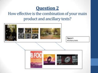 Question 2
How effective is the combination of your main
product and ancillary texts?

Figure 1
Ancillary texts

 