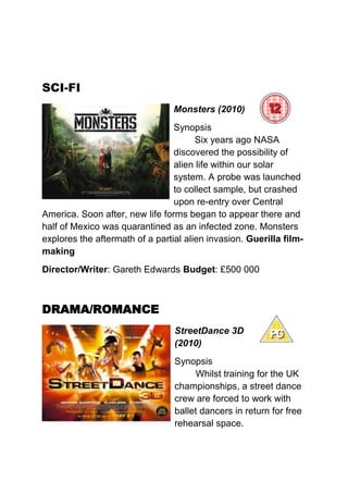 SCI-FI
Monsters (2010)
Synopsis
Six years ago NASA
discovered the possibility of
alien life within our solar
system. A probe was launched
to collect sample, but crashed
upon re-entry over Central
America. Soon after, new life forms began to appear there and
half of Mexico was quarantined as an infected zone. Monsters
explores the aftermath of a partial alien invasion. Guerilla film-
making
Director/Writer: Gareth Edwards Budget: £500 000
DRAMA/ROMANCE
StreetDance 3D
(2010)
Synopsis
Whilst training for the UK
championships, a street dance
crew are forced to work with
ballet dancers in return for free
rehearsal space.
 