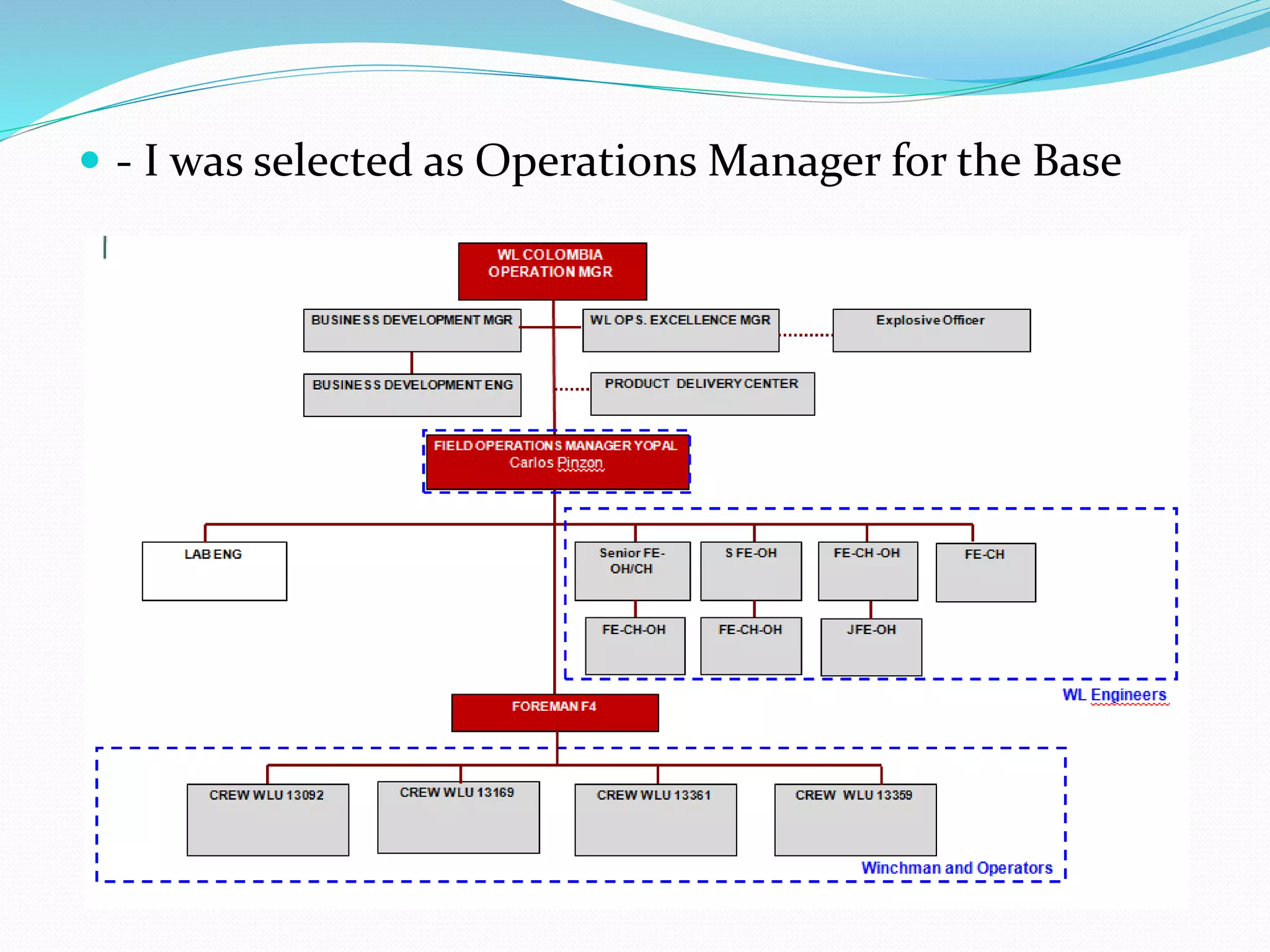  - I was selected as Operations Manager for the Base
 