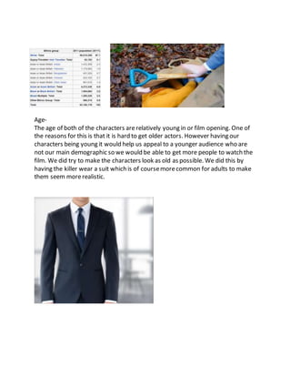 Age-
The age of both of the characters arerelatively young in or film opening. One of
the reasons for this is that it is hard to get older actors. However having our
characters being young it would help us appeal to a younger audience who are
not our main demographic so we would be able to get more people to watch the
film. We did try to make the characters look as old as possible. We did this by
having the killer wear a suit which is of coursemorecommon for adults to make
them seem morerealistic.
 