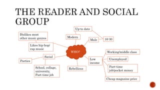WHO?
Male 16-30
Low
income
Unemployed
Part-time
job/pocket money
Working/middle class
Modern
Up-to date
Rebellious
Likes hip-hop/
rap music
Dislikes most
other music genres
Social
Parties
School, collage,
university,
Part time job
Cheap magazine price
 