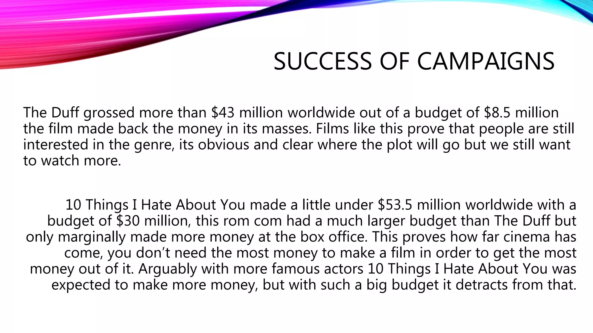 SUCCESS OF CAMPAIGNS
The Duff grossed more than $43 million worldwide out of a budget of $8.5 million
the film made back the money in its masses. Films like this prove that people are still
interested in the genre, its obvious and clear where the plot will go but we still want
to watch more.
10 Things I Hate About You made a little under $53.5 million worldwide with a
budget of $30 million, this rom com had a much larger budget than The Duff but
only marginally made more money at the box office. This proves how far cinema has
come, you don’t need the most money to make a film in order to get the most
money out of it. Arguably with more famous actors 10 Things I Hate About You was
expected to make more money, but with such a big budget it detracts from that.
 
