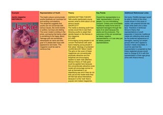 Example Representation of Youth Theory Key Points Additional References/ Links
The bright colours communicate
youths positively as it portrays fun
and exciting connotations.
The straplines suggests that
youths are not concerned with
serious issues, like world events
or politics, but boys and dieting.
The cover model is smiling in the
photo, portraying that being a teen
is something to be happy about.
Teenage girls are sometimes
stereotyped as naive and their
goal is to please teen boys with
appearance and looks. This
magazine could be said to
reinforce that.
AGENDA SETTING THEORY
Tells youths (particularly young
women) what to think about i.e not
serious issues.
GAUNTLETT
The media is showing youth how
society would like to see them.
Allowing youths to adapt their
identity based on the themes in
this magazine.
ACLAND
Encouraging young people to not
concern themselves with adult
topics keeping young people in
their place ‘ideology of protection’
LAURA MULVEY MALE GAZE
The girls on the cover of these
magazines are conventionally
physically attractive and the
straplines are encouraging
readers to seek male attention.
Mulvey’s theory of male gaze
could be applied here because
this conventionally attractive cover
model will encourage woman to
look at themselves in an
objectifying way and if they do not
look just as this model does they
will feel bad about themselves,
because it is this ‘look’ that is
popular and makes magazines.
Overall this representation is a
‘safe’ representation of young
people. It is non-intimidating,
innocent. Orderly and controllable.
Traditional media forms tend to
represent teenagers through the
eyes of an adult because the
adults are the producers. The
outcomes of this can sometimes
be falsely negative
representations, or it can also just
be falsely positive
representations.
Not every 70s/80s teenager would
be able to relate to the cover
model shown in this issue of
Jackie, with preened blonde hair,
bright white teeth and a clear
face. Therefore it reinforces
Giroux’s theory that
representations of youth
especially in historical, traditional
media are reﬂecting what would
be the preferred appearance of
teenagers, leaving out certain
groups which don’t appeal to
society’s needs (Gauntlett). It
could be said that this
representation is projected so that
these neglected groups would
want to change to ﬁt in with this
representation of their age group
(links with Acland theory)
Jackie magazine
HISTORICAL
 