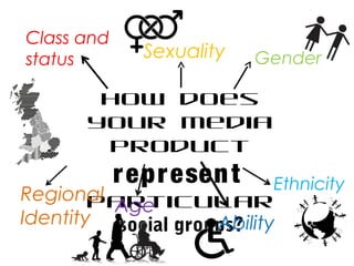 Gender
Ethnicity
How does
your media
product
represent
particular
social groups?
Age
Class and
status Sexuality
Ability
Regional
Identity
 