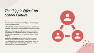 The Critical Role of Ethical Leadership in Enhancing Accountability and ...