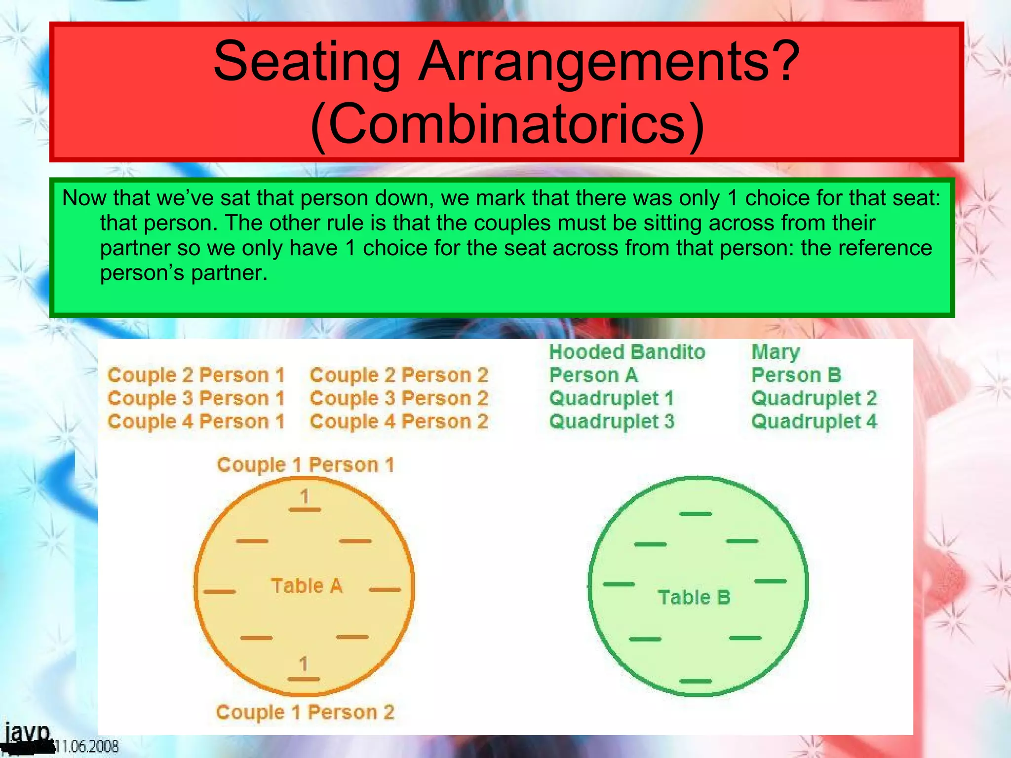 Seating Arrangements? (Combinatorics) Now that we’ve sat that person down, we mark that there was only 1 choice for that seat: that person. The other rule is that the couples must be sitting across from their partner so we only have 1 choice for the seat across from that person: the reference person’s partner. 