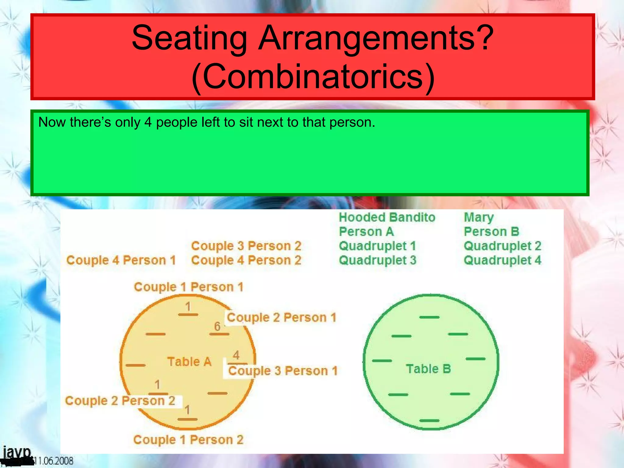 Seating Arrangements? (Combinatorics) Now there’s only 4 people left to sit next to that person. 