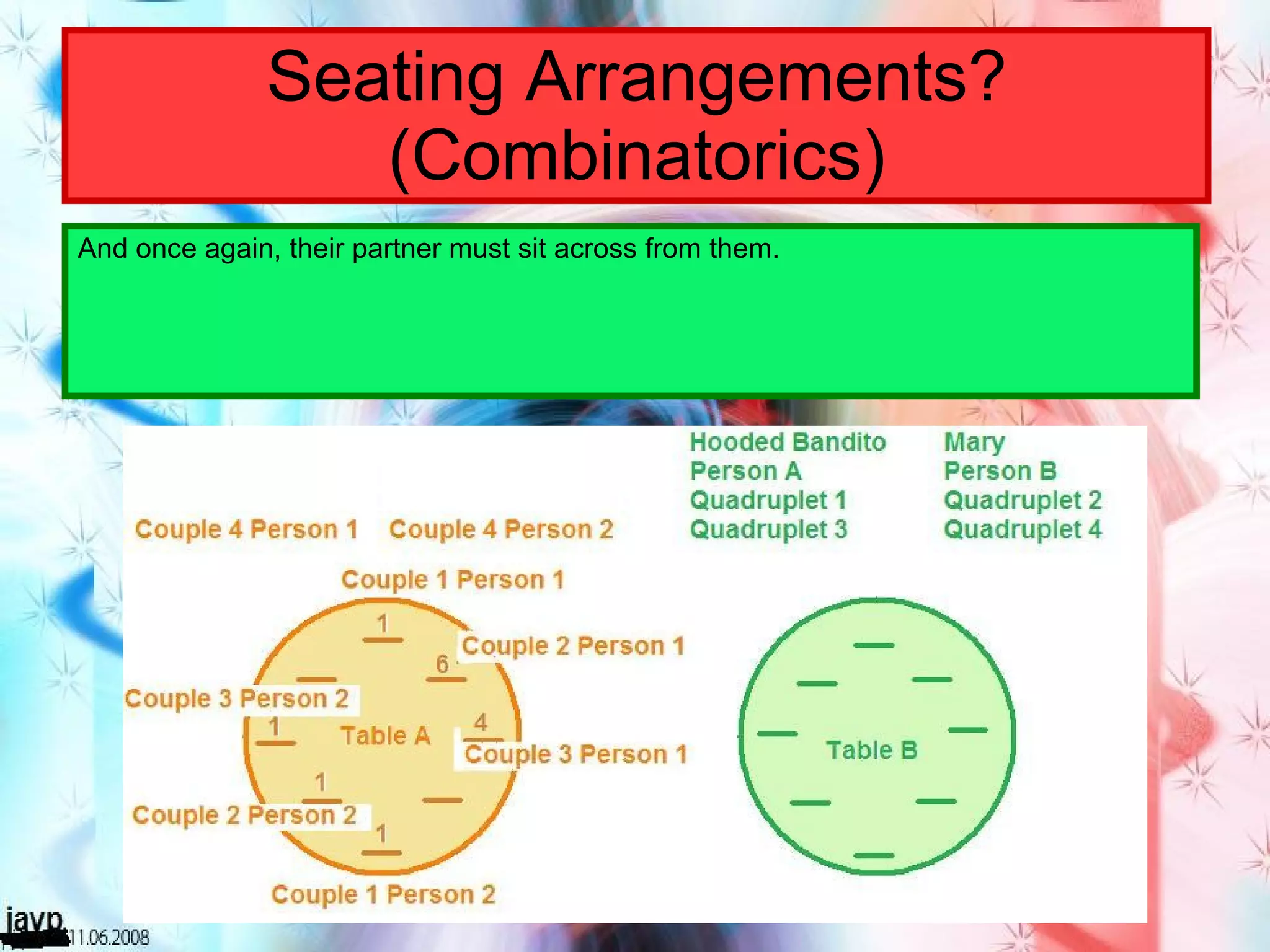 Seating Arrangements? (Combinatorics) And once again, their partner must sit across from them. 