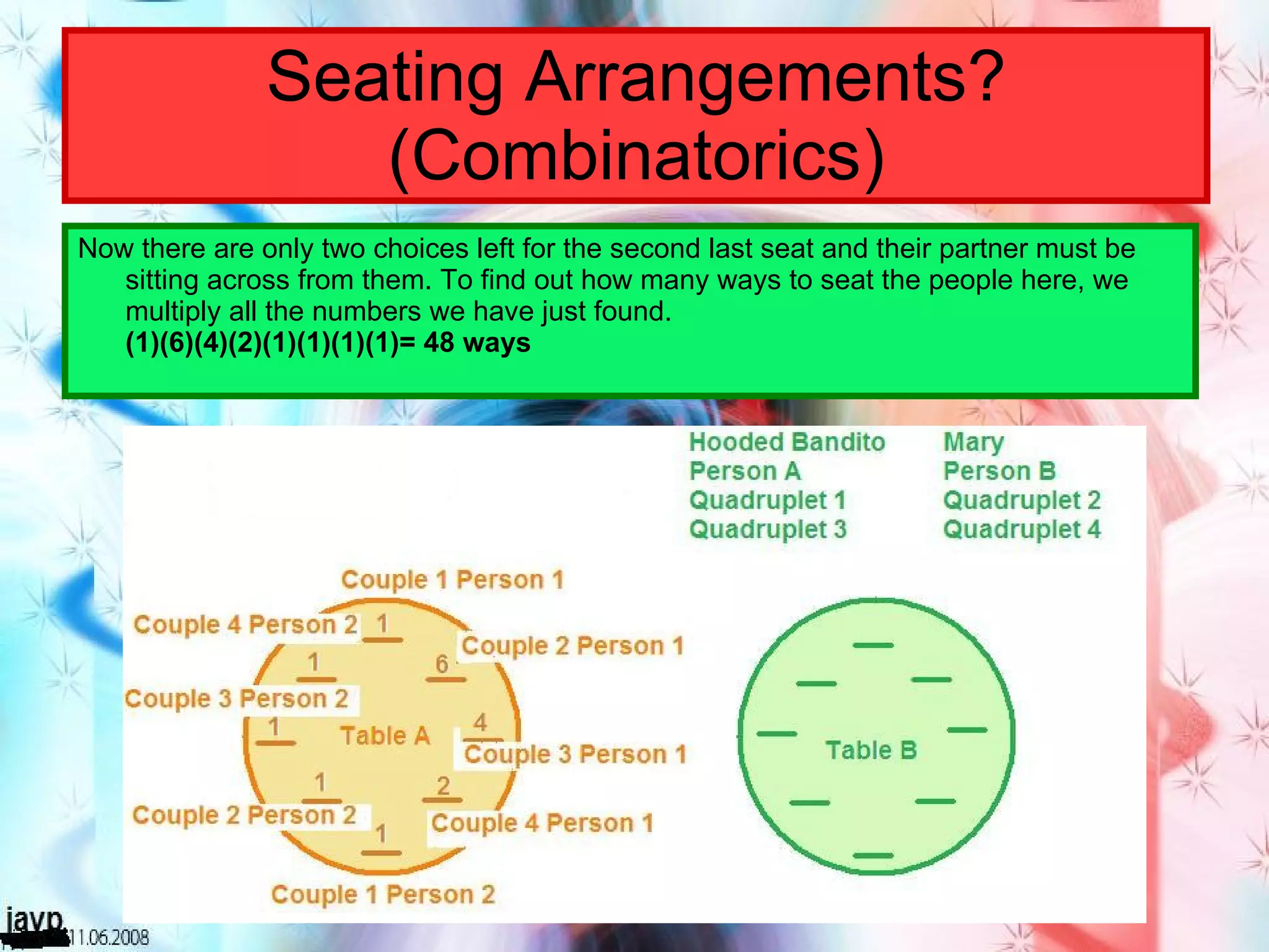 Seating Arrangements? (Combinatorics) Now there are only two choices left for the second last seat and their partner must be sitting across from them. To find out how many ways to seat the people here, we multiply all the numbers we have just found. (1)(6)(4)(2)(1)(1)(1)(1)= 48 ways 