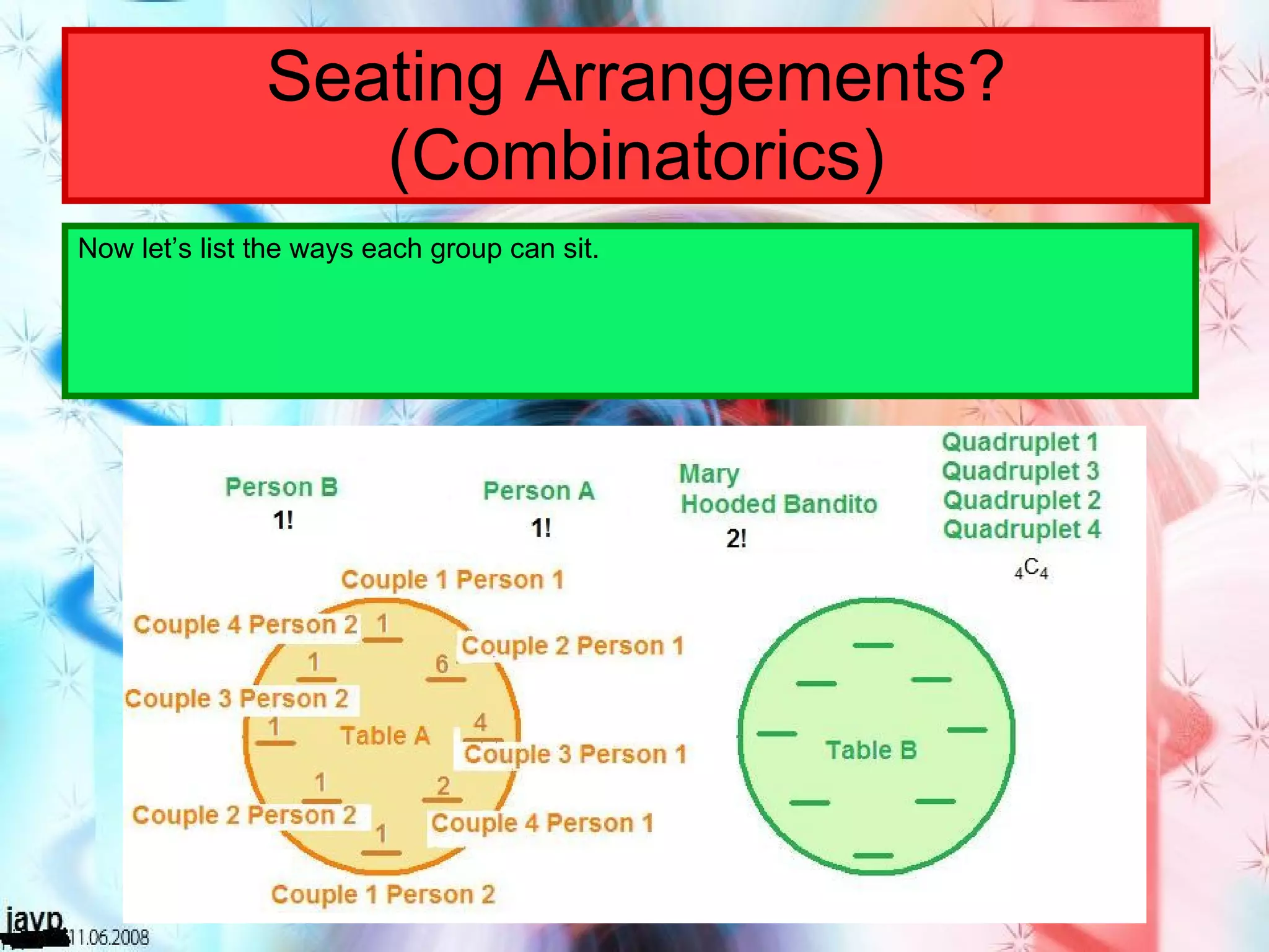 Seating Arrangements? (Combinatorics) Now let’s list the ways each group can sit. 