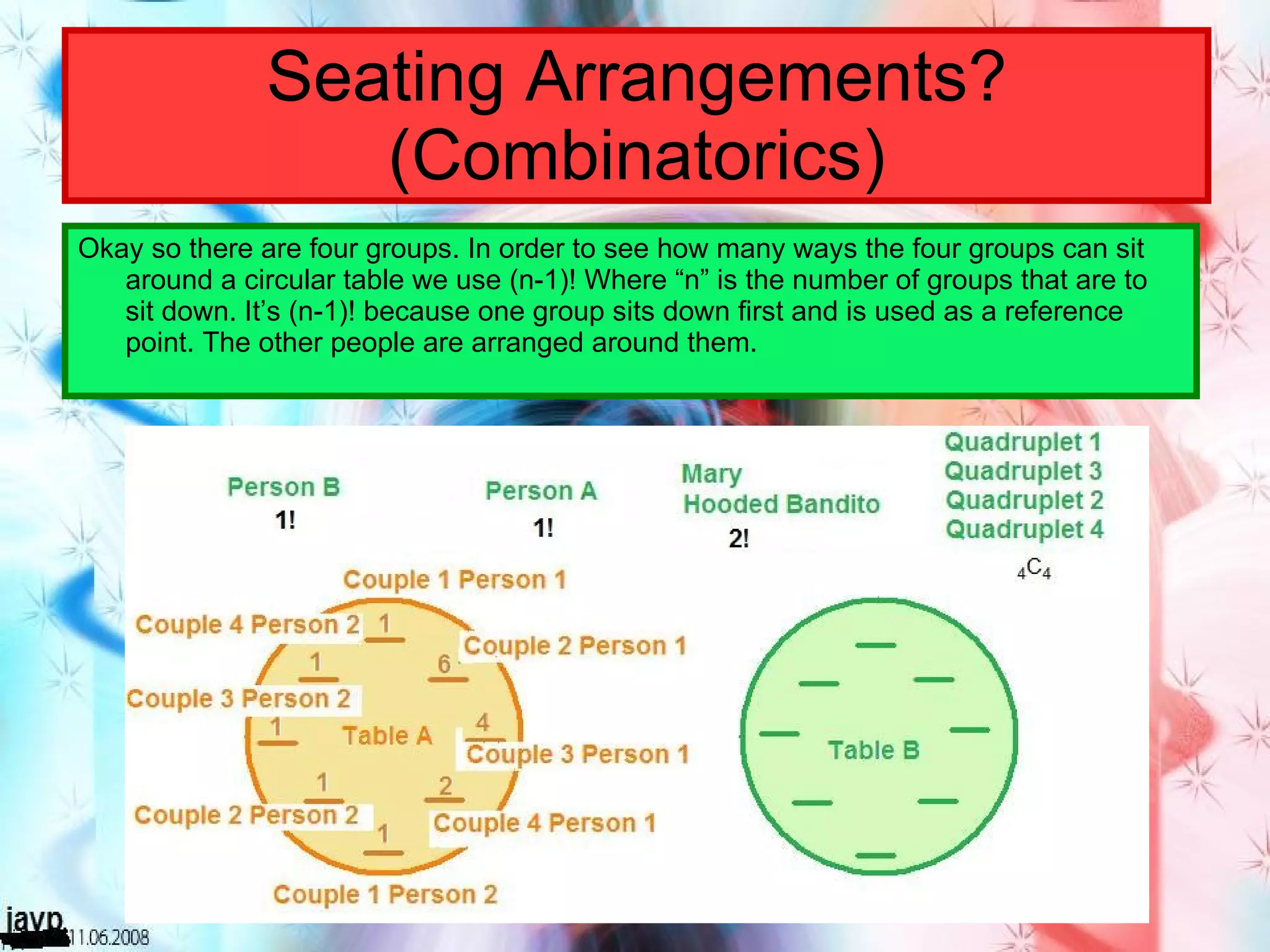 Seating Arrangements? (Combinatorics) Okay so there are four groups. In order to see how many ways the four groups can sit around a circular table we use (n-1)! Where “n” is the number of groups that are to sit down. It’s (n-1)! because one group sits down first and is used as a reference point. The other people are arranged around them. 