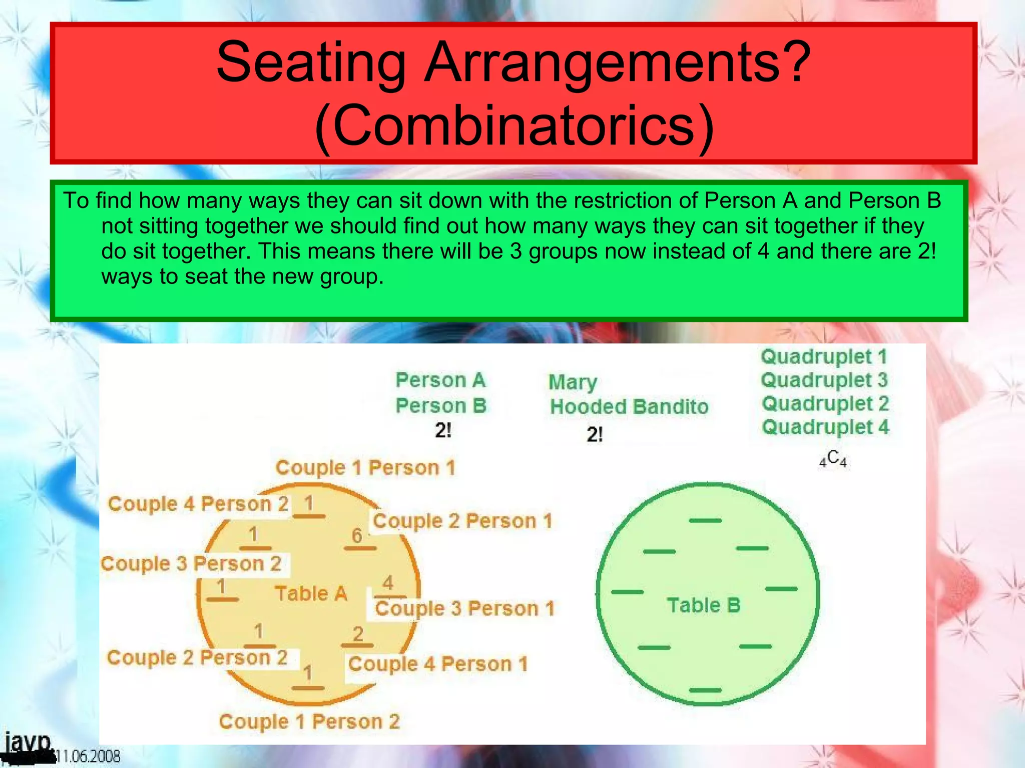 Seating Arrangements? (Combinatorics) To find how many ways they can sit down with the restriction of Person A and Person B not sitting together we should find out how many ways they can sit together if they do sit together. This means there will be 3 groups now instead of 4 and there are 2! ways to seat the new group. 