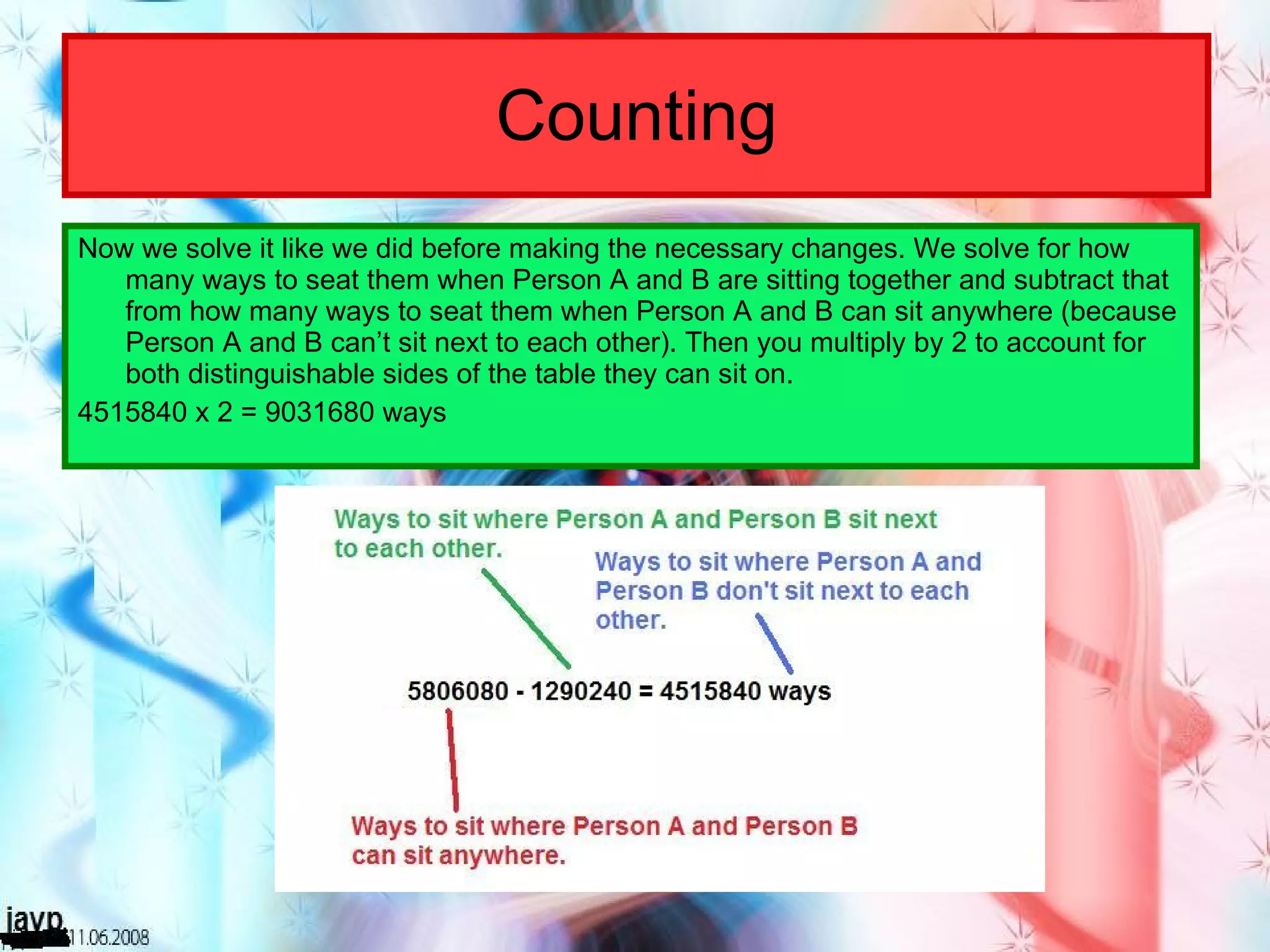 Counting Now we solve it like we did before making the necessary changes. We solve for how many ways to seat them when Person A and B are sitting together and subtract that from how many ways to seat them when Person A and B can sit anywhere (because Person A and B can’t sit next to each other). Then you multiply by 2 to account for both distinguishable sides of the table they can sit on. 4515840 x 2 = 9031680 ways 