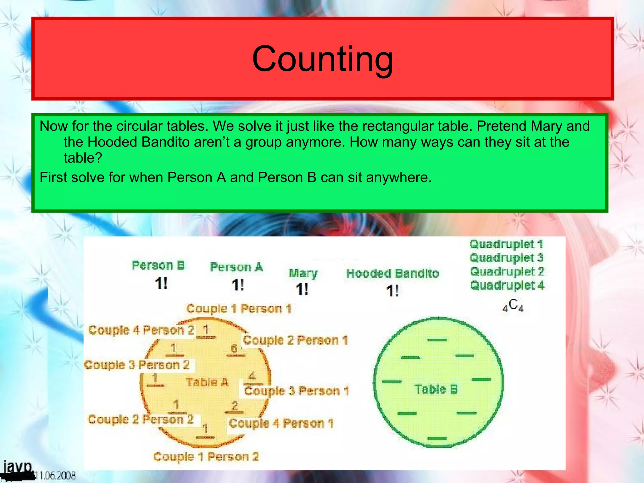 Counting Now for the circular tables. We solve it just like the rectangular table. Pretend Mary and the Hooded Bandito aren’t a group anymore. How many ways can they sit at the table? First solve for when Person A and Person B can sit anywhere. 